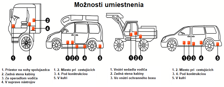 Naftový ohrievač, nezávislé kúrenie, bufík 8kW -12V / 230V – na výšku – 3L nádrž